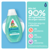 Shampoo JOHNSON'S® Hidratación Intensa - Ingredientes